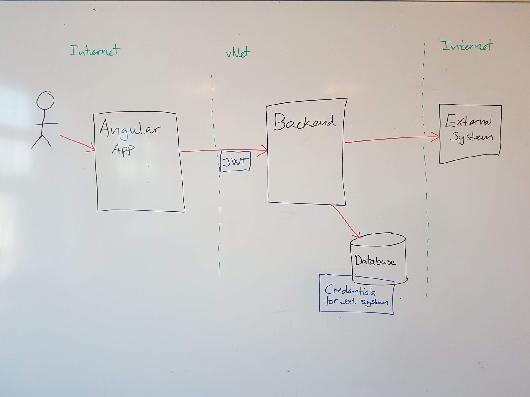 Figure 1: Low-level drawing of scope architecture
