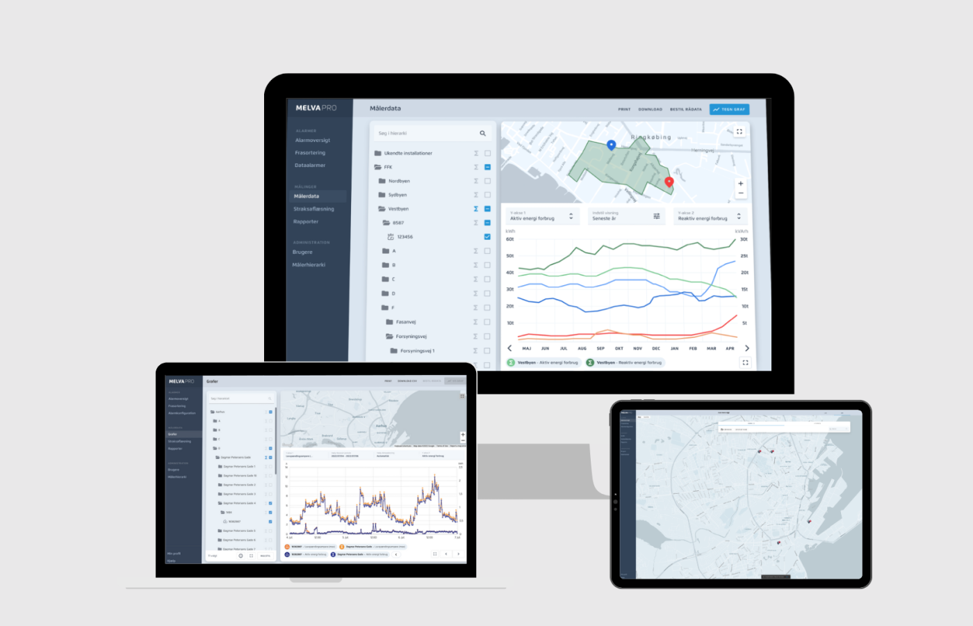Udvikling af den digitale multiforsyningplatform MELVA Pro