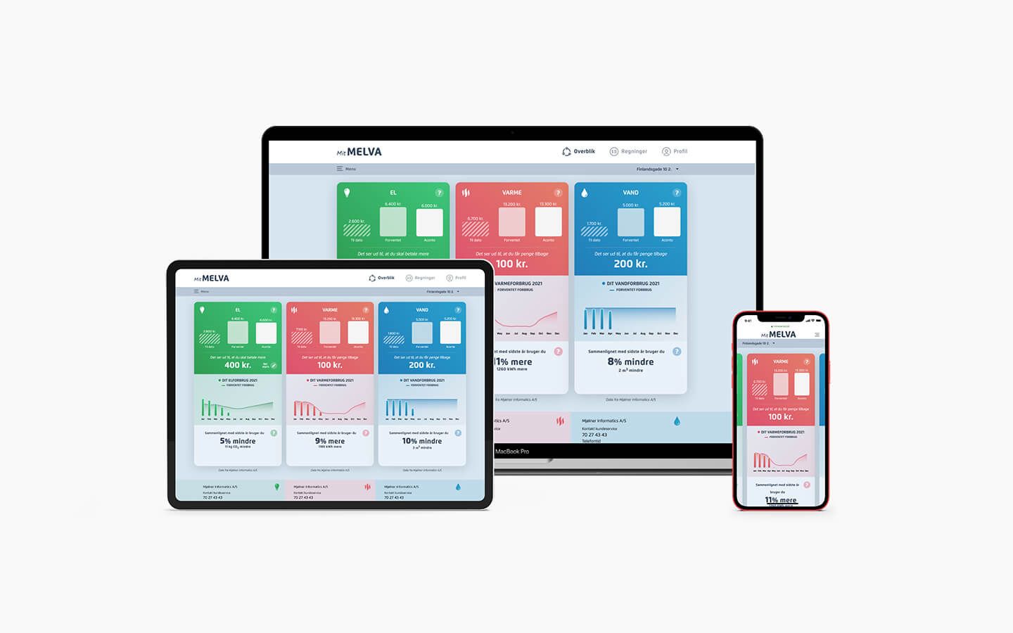 Udvikling af den digitale multiforsyningplatform MELVA