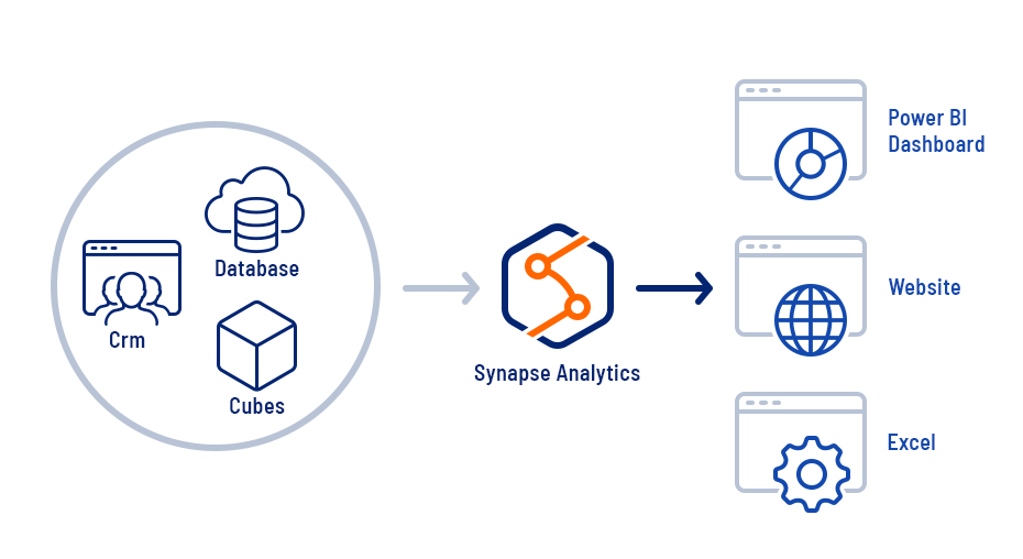 Data bliver indsamlet i skyen 